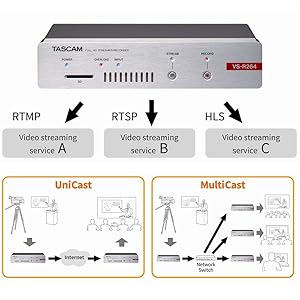 Amazon.co.jp: TASCAM(タスカム) VS-R264 Full HDライブ