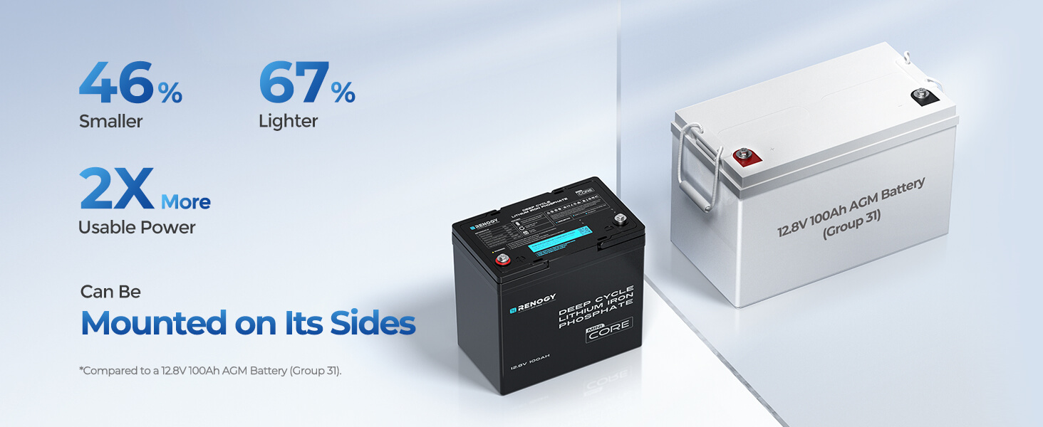 lithium battery 12v