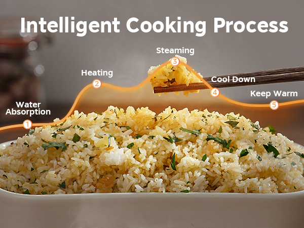 Intelligent Cooking Process