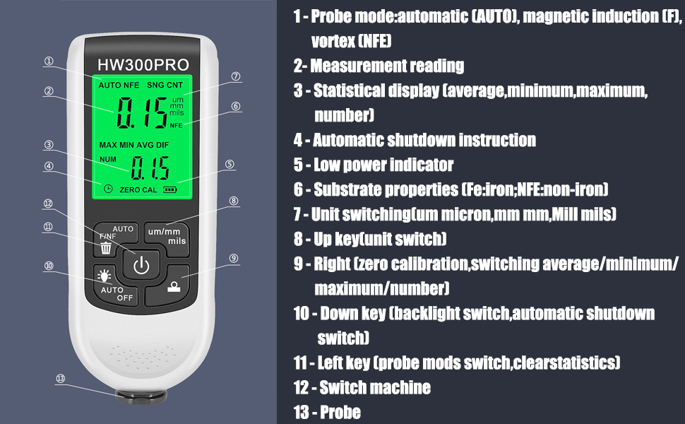 2022 New Digital Coating Thickness Gauge, Ultra high Precision Probe
