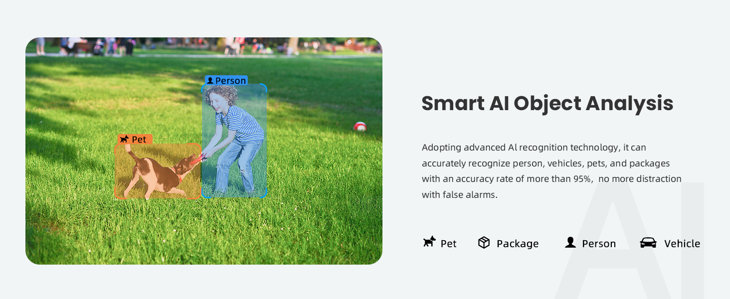 Smart AI Object Analysis