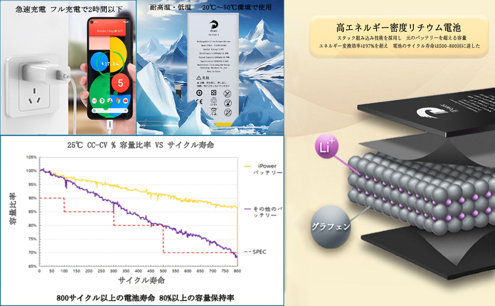 Amazon | iPower for Google Pixel 5 バッテリー交換 元の容量4000mAh