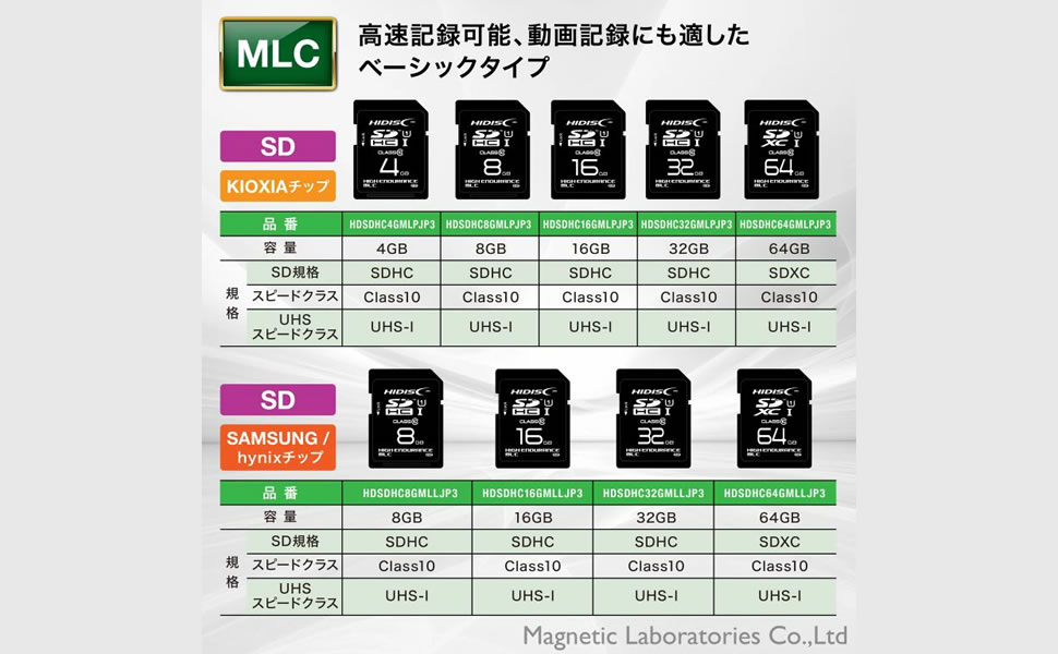 Amazon HIDISC MLC採用高耐久SDHCメモリーカード KIOXIAチップ採用 HDSDHC4GMLPJP3 HI DISC SDカード 通販