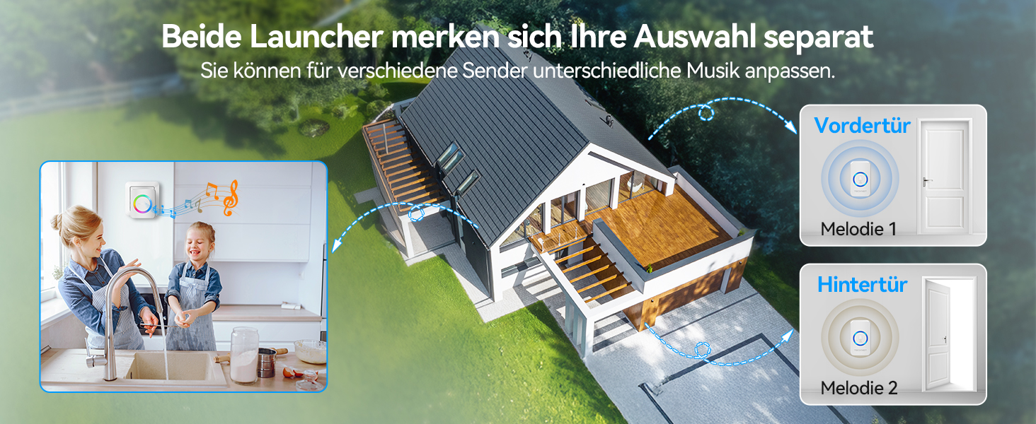 Der Text lautet 'Beide Launcher markenkuch ihre Auswahl separat'. Screenshot-Oberfläche mit zwei Launcher-Optionen mit Symbolen vor grünem Hintergrund.