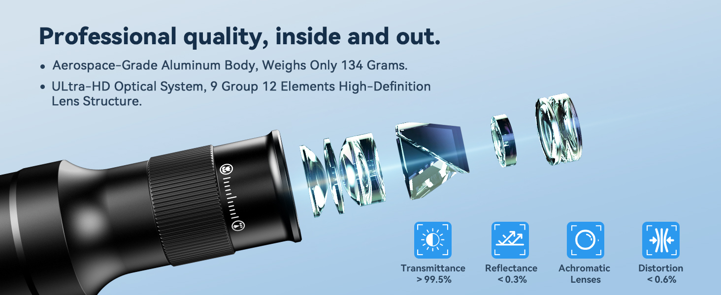 TM6 6X Telephoto Lens &amp; 150mm Macro Lens