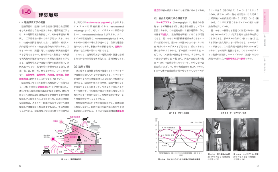 建築環境工学 建築施工 建築計画 建築設備テキストセット 9f5e63ccf47f3a8f6efb5239517ff2