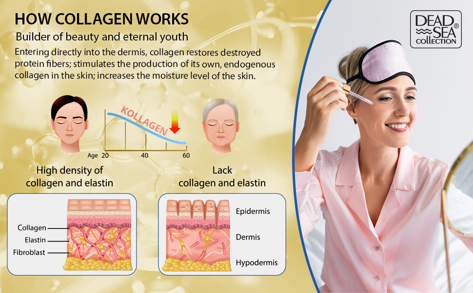 Dead Sea Collection Collagen Serum for Facial - Anti-Wrinkle and Anti Aging Face Skin Care