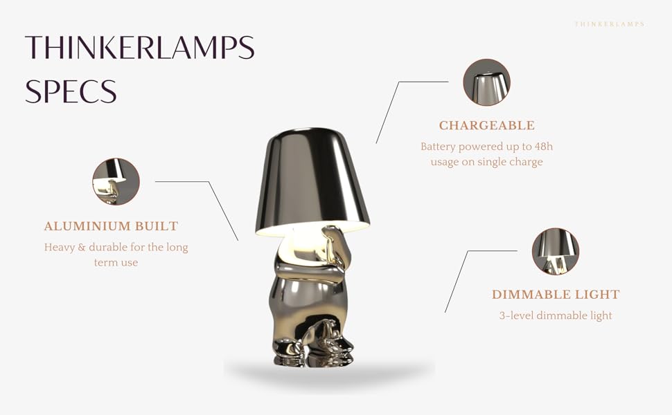 ThinkerLamps - Silver (Mr. What) Thinker Lamp Desk Lamp Room
