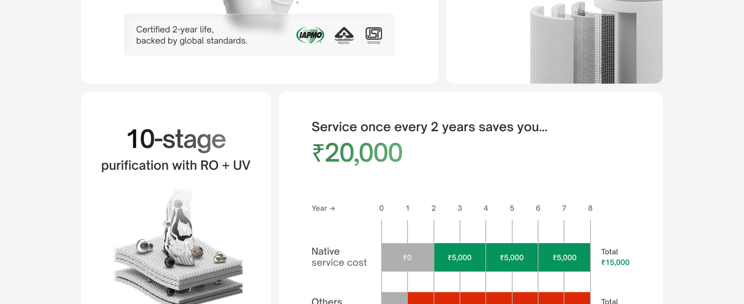 New Year Sale Native By Urban Company M1 Ro Water Purifier | No Service Fo... 11 Big Banner