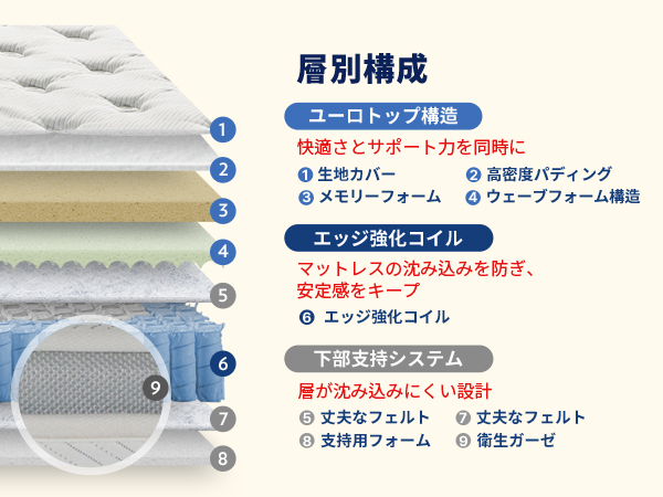 Amazon.co.jp: QUICKSLEEP QJ4 Z キューブマットレス