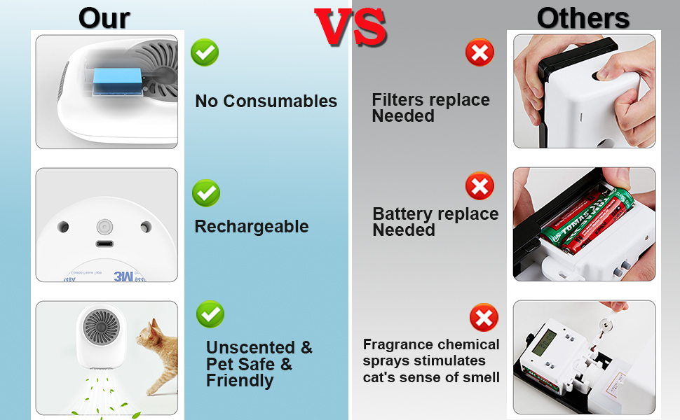 Cat Litter Deodorizer, 3.0 Upgraded Cat Litter Box Odor Eliminator