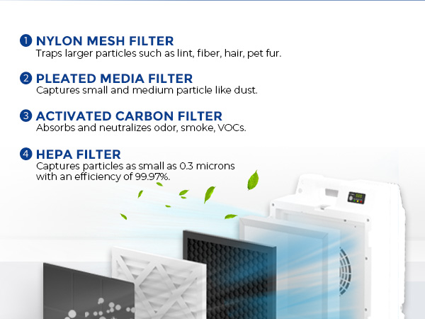 500 CFM, 4 Stage Filtration, 5 Speeds, Certified
