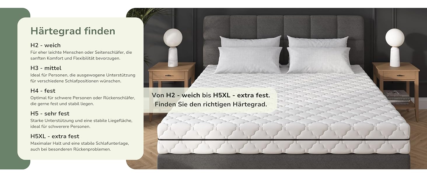 Härtegrad finden
