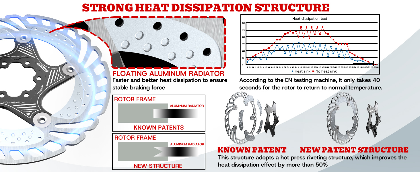 STRONG HEAT DISSIPATION STRUCTURE