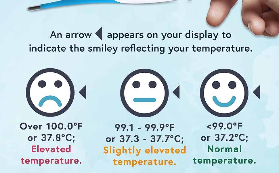 1835 - smiley indicator