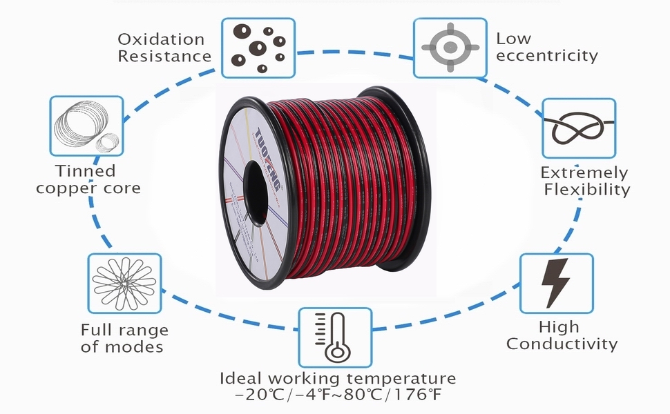 PVC WIRE
