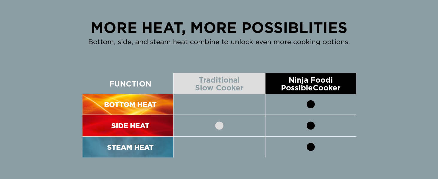 Ninja Multicooker 8 in 1 MC1001UKCP