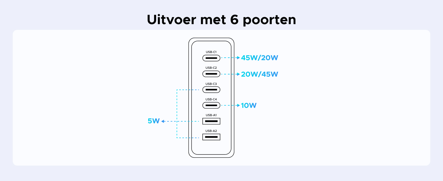 De tekst luidt 'Uitvoer met 6 poorten'. Technisch schema of schema met poorten of verbindingsinterfaces met eenvoudige lijntekeningen.