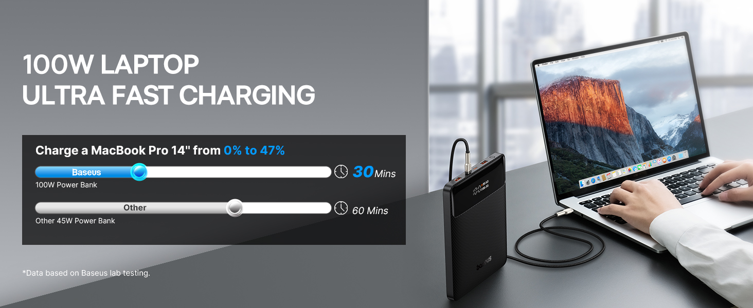Blade 100W Power Bank Usage