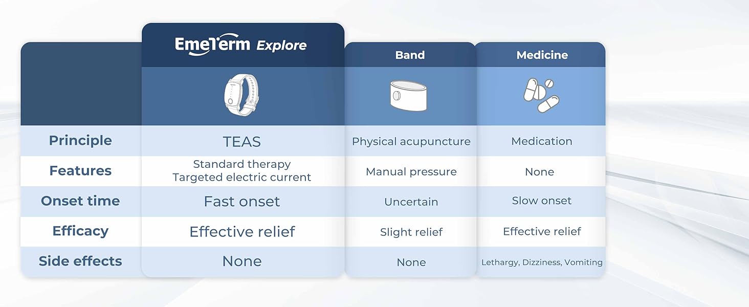 EmeTerm Explore - TEAS Technology