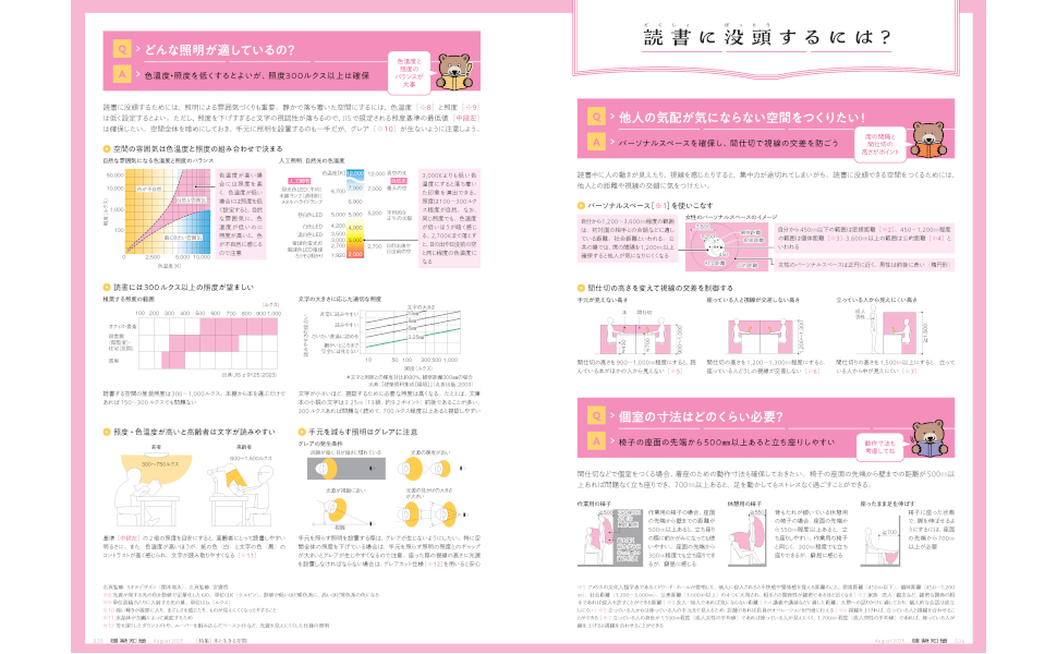 Amazon.co.jp: 建築知識2025年8月号 : 建築知識: 本
