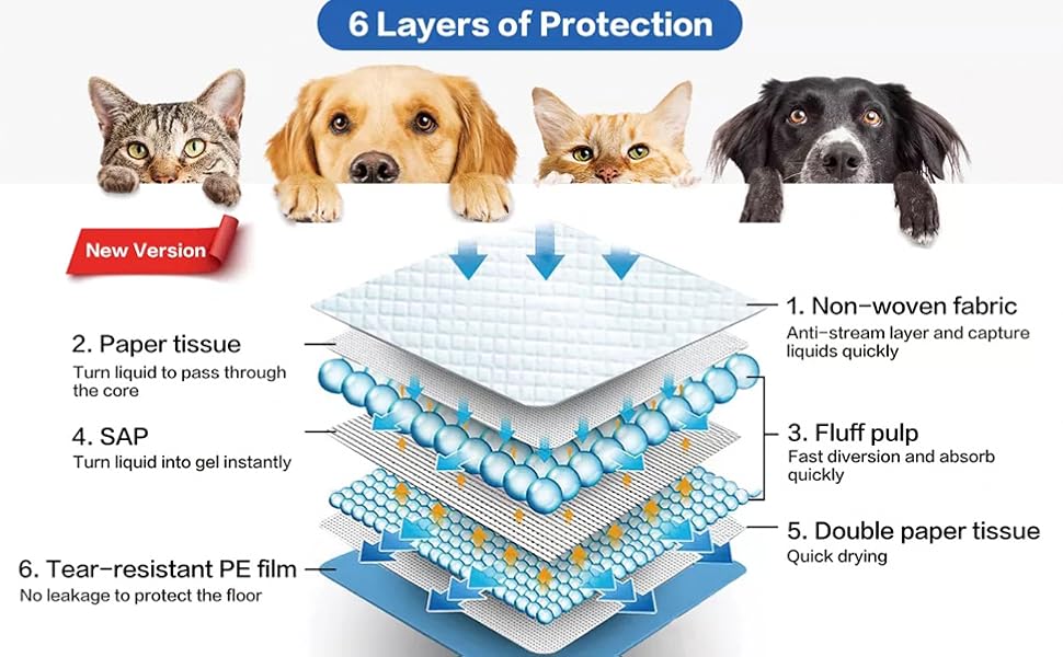 Puppy and Dog Pee Pads, Thicken 6 Layers Potty Training Pads for Dogs