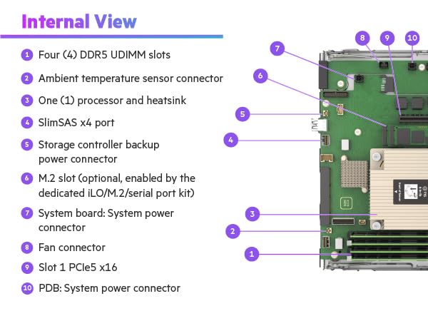 Technical Specifications