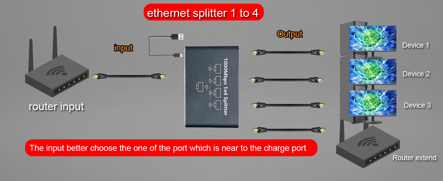 Ethernet Splitter 1 to 4 1000Mbps