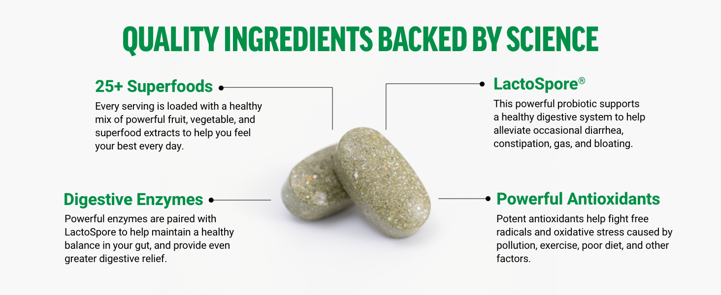 Quality Ingredients Backed by Science