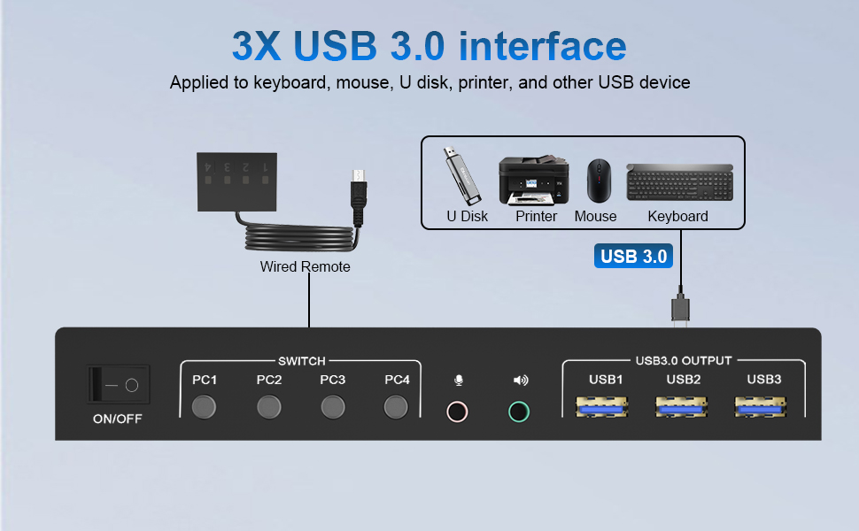USB 3.0 KVM Switch 2 Monitors 4 Computers Displayport 4K 60Hz, Dual