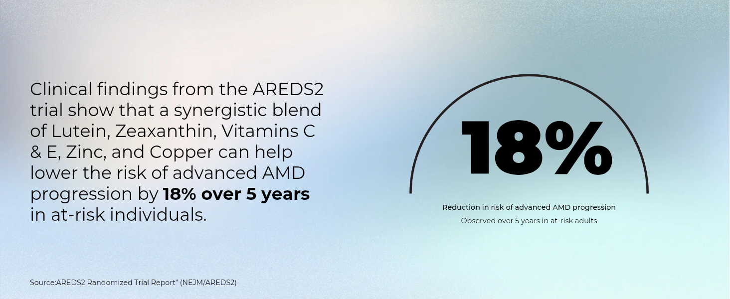 Pure Nutrition Eye care banner 5