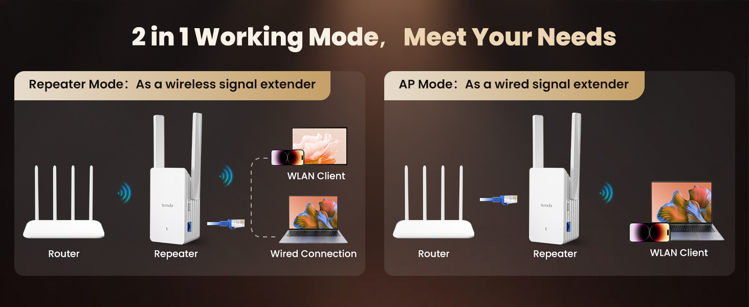 Tenda AX1500 WiFi Extender