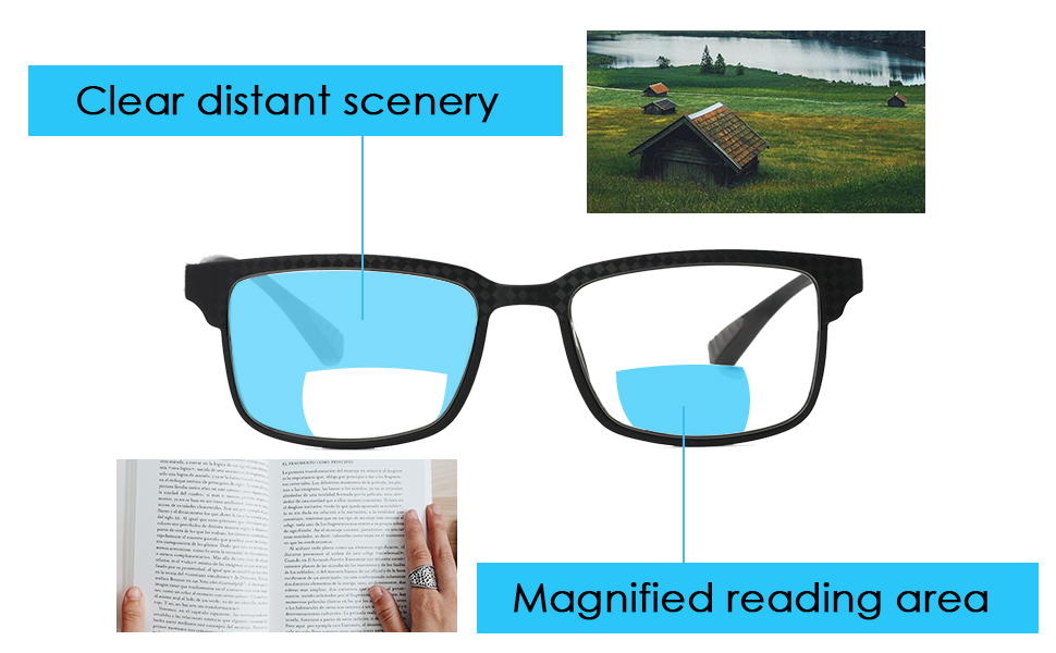 bifocal reading glasses, distance and near range