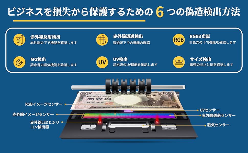 Amazon | RIBAO BC-40マネーカウンティングマシン