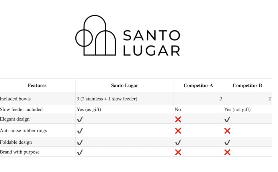Santo Lugar Features bowls slow feeder anti noise rubber rings foldable