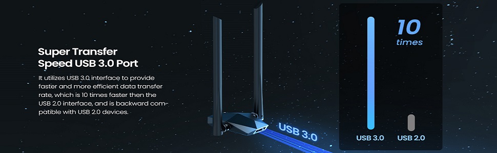 Tenda U18a AX1800 Wi-Fi 6 Dual-Band Adapter