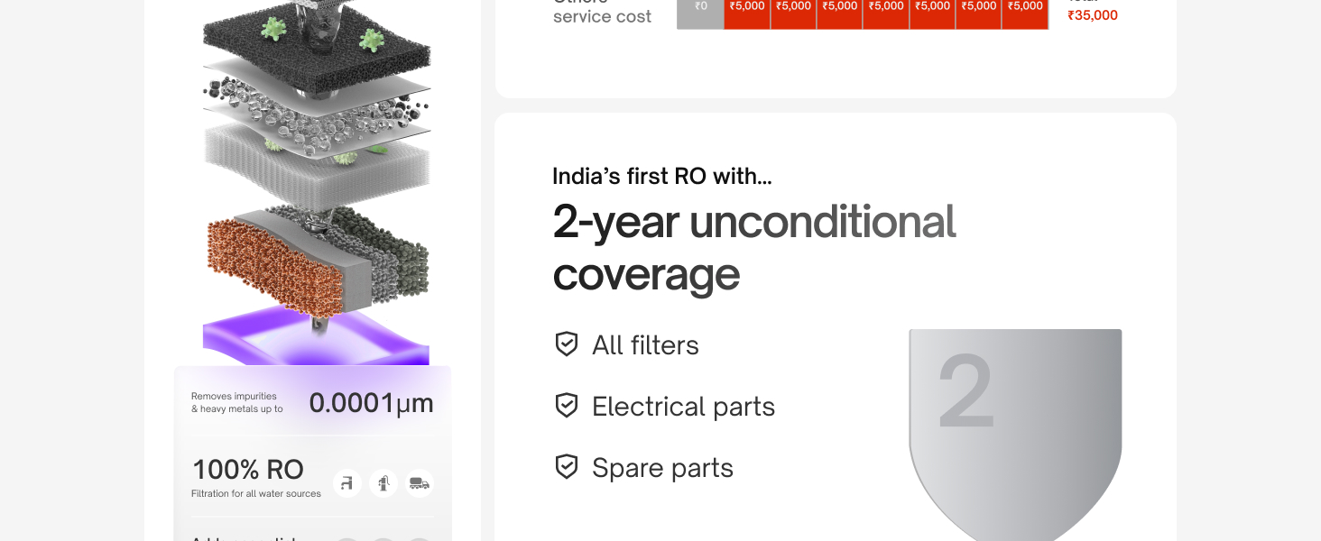 New Year Sale Native By Urban Company M1 Ro Water Purifier | No Service Fo... 13 Big Banner