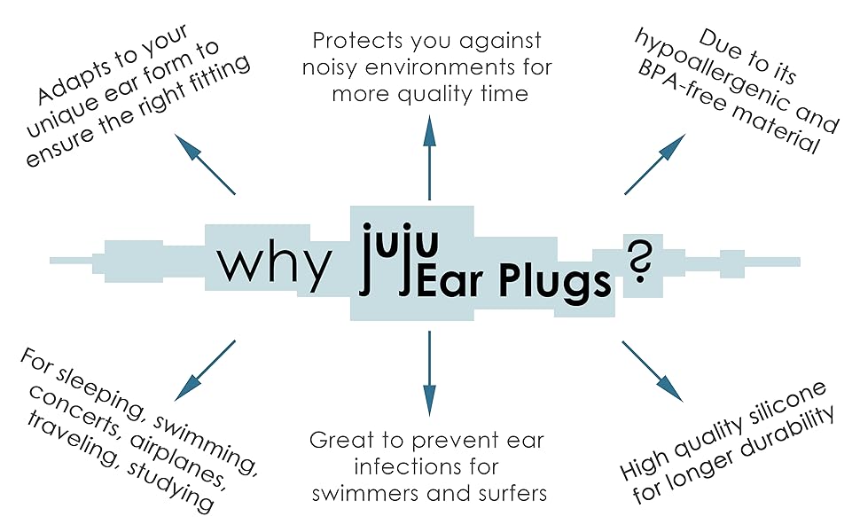 Silicone Ear Plugs