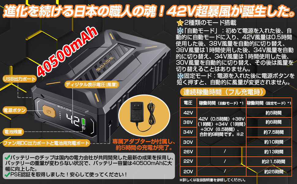 Amazon.co.jp: 42V空調ファンバッテリーセット 40500mAh大容量