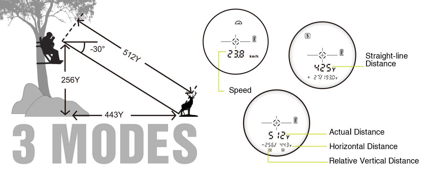 hunting rangefinder