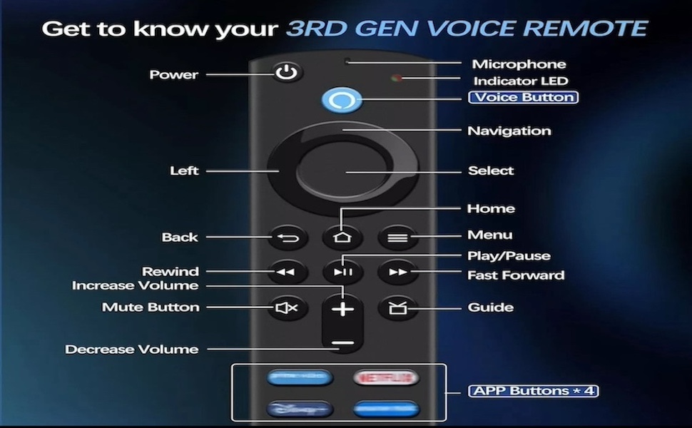 The all New Gen3 Voice Remote, Compatable With Gen 2 Also