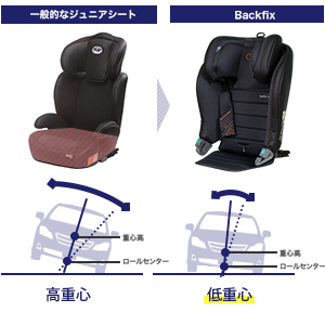 Casualplay ジュニアシート ISOFIX R129 Backfix Casualplay ジュニアシート ISOFIX R129 Backfix