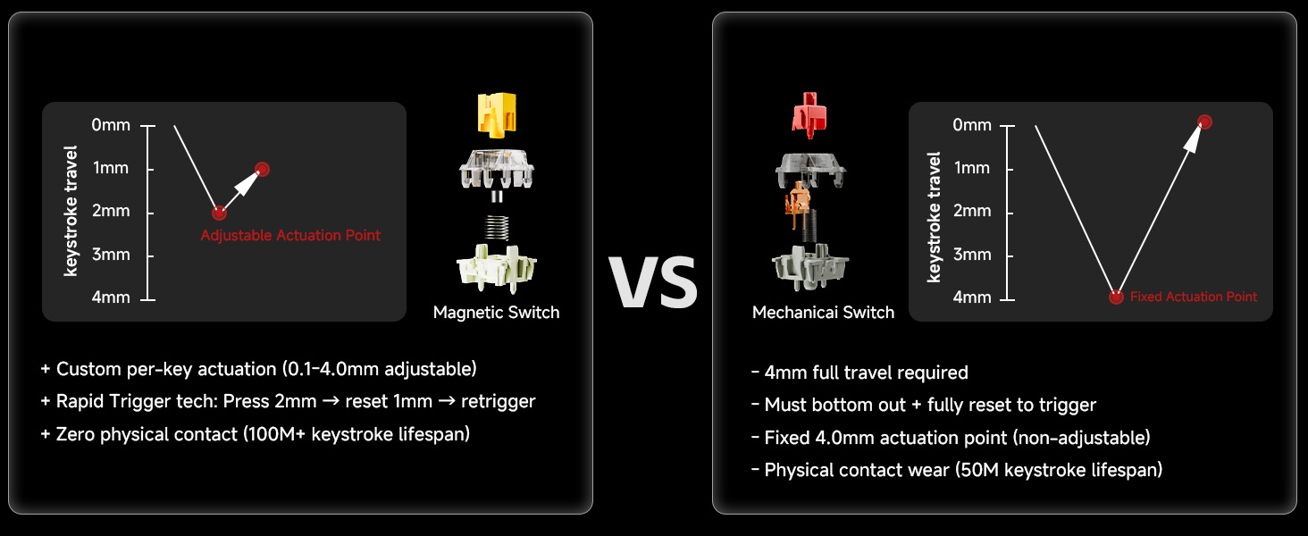 switch