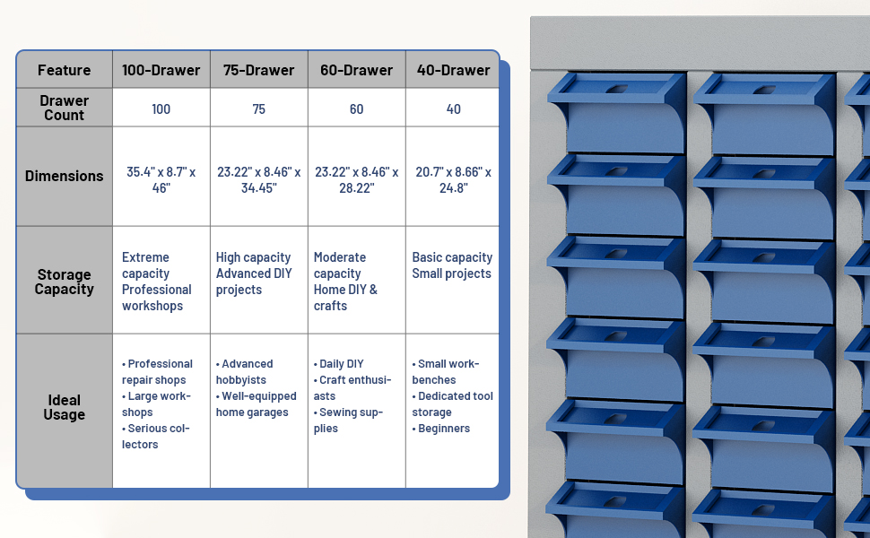 Parts Storage Cabinet – Multi-Purpose Organizer for Screws, Bolts, Nails, Craft Supplies, Legos