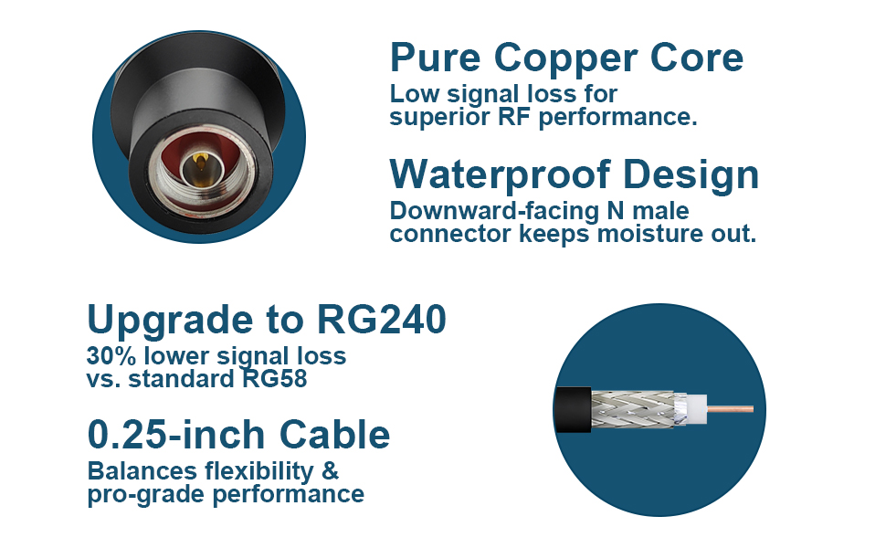 pure copper core connector