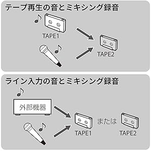 Amazon | TEAC ダブルカセットデッキ W-1200(S) | ティアック(Teac