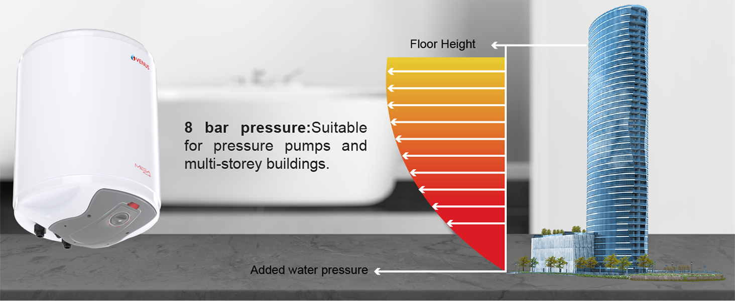 venus 8 bar pressure