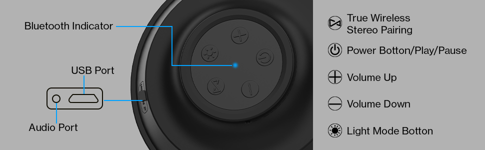 Close-up view of the speaker's control panel and ports, including Bluetooth indicator, USB port, Audio port, Power button, Volume Up/Down, and Light Mode button.