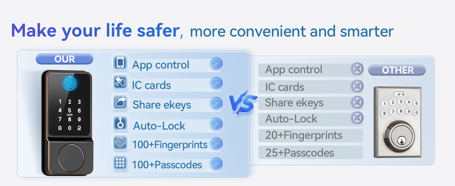 front door keypad lock