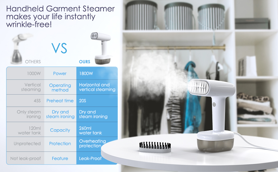 Homuserr Handheld Clothes Steamer, 1800W Powerful Steamer Clothing 15s